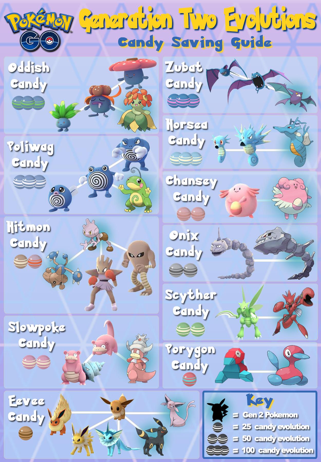 All Pokemon Evolutions Chart