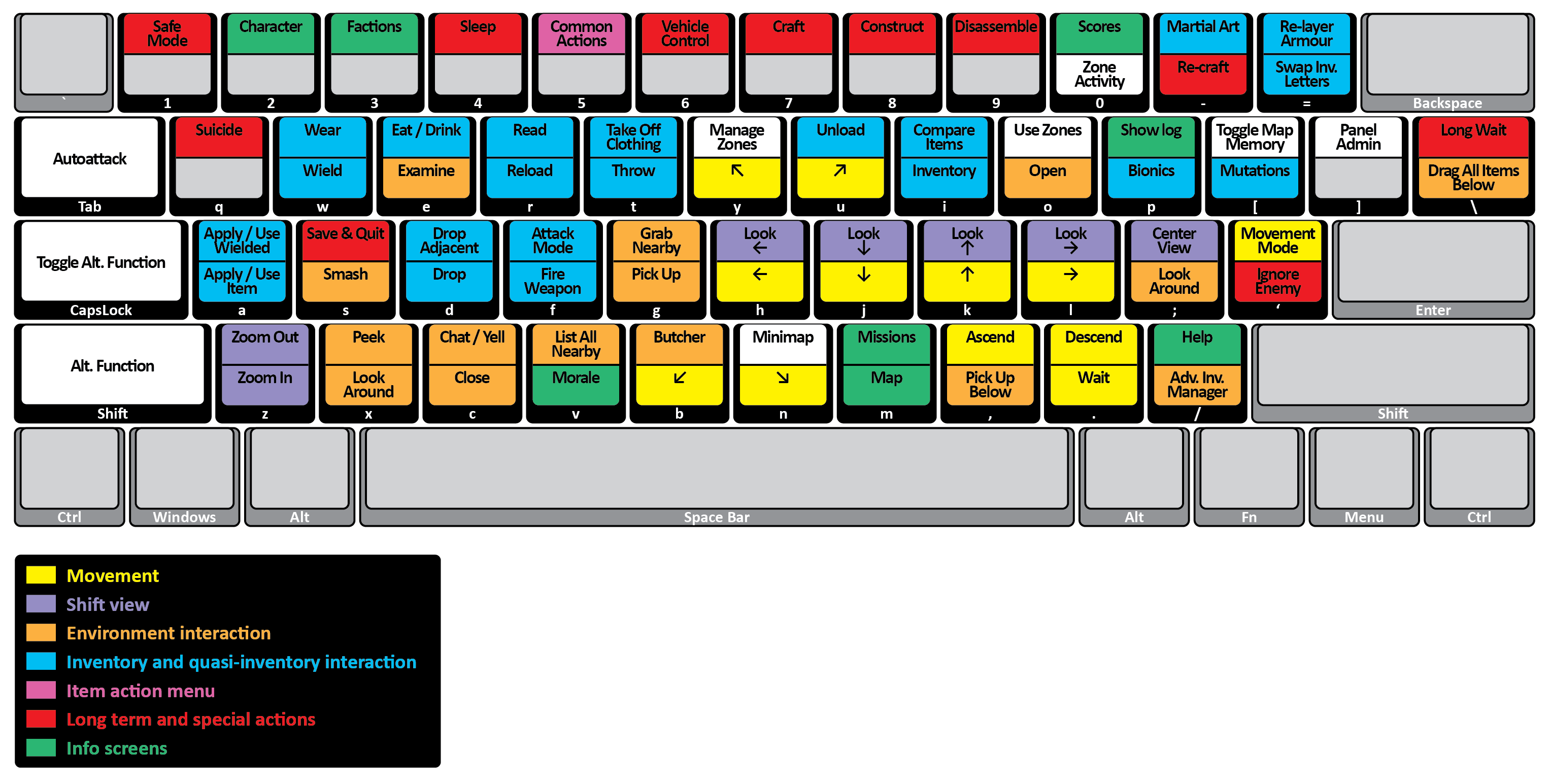 Company of heroes keyboard controls - cavehopu