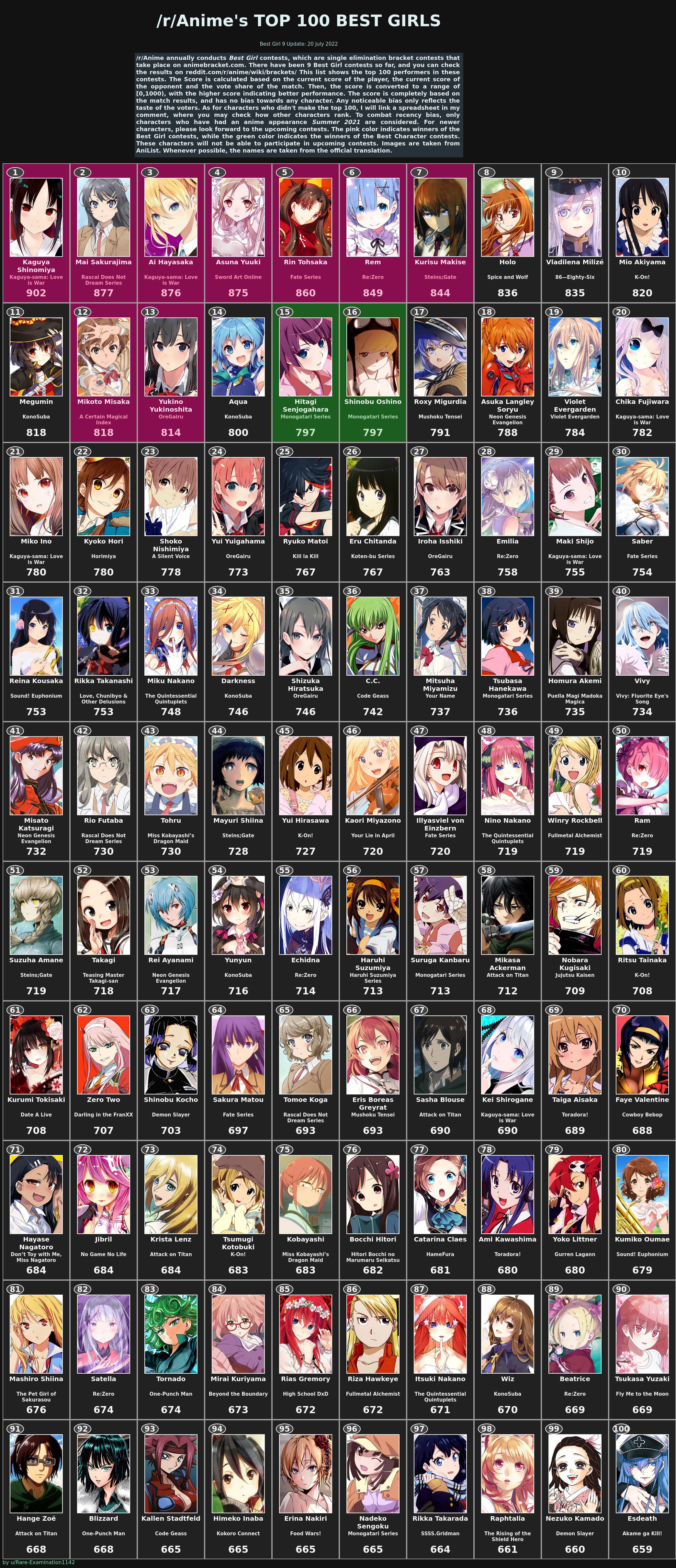 Anime Fans Rank Most Attractive BlackHaired Female Characters  Interest   Anime News Network