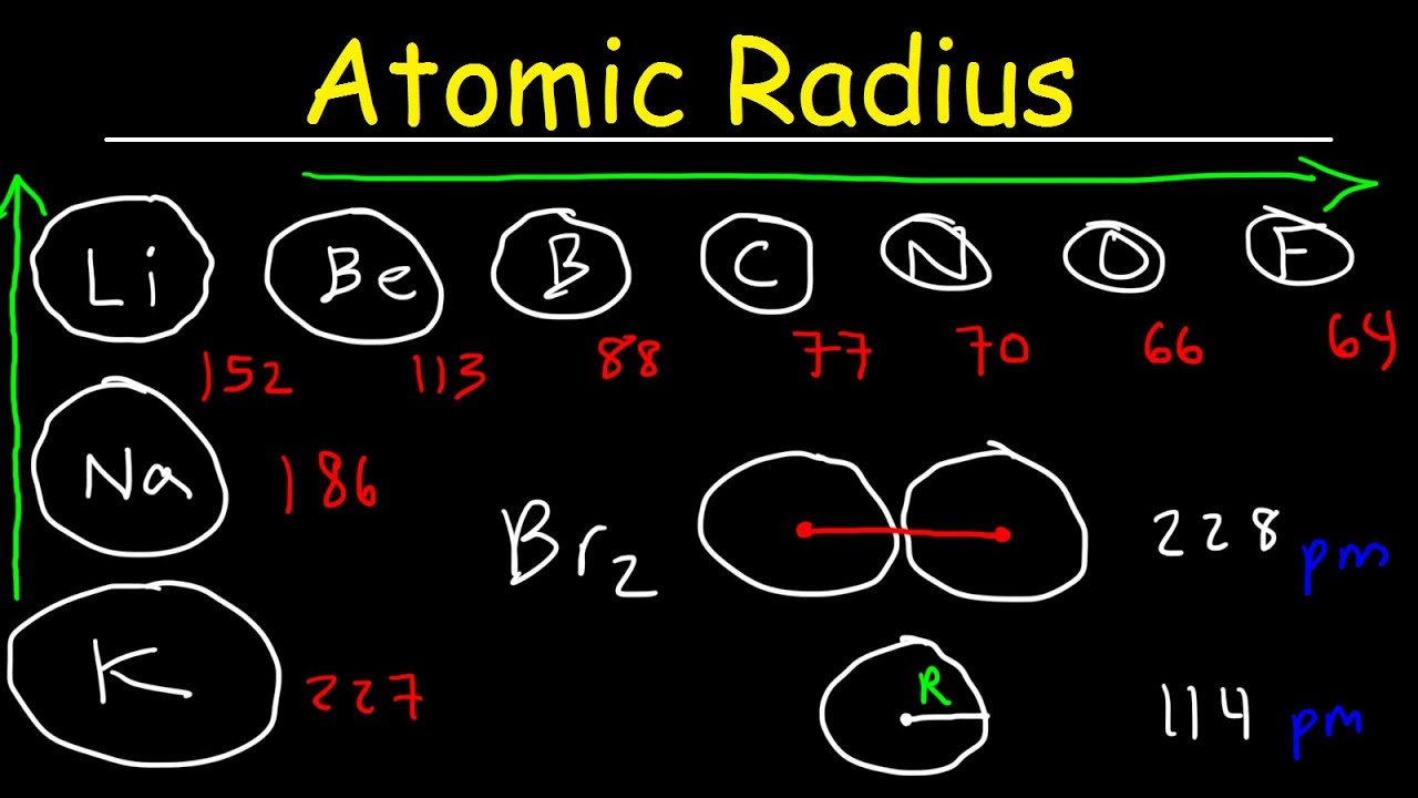 Atomic Radius - Basic Introduction - Periodic Table Trends, Chemistry ...