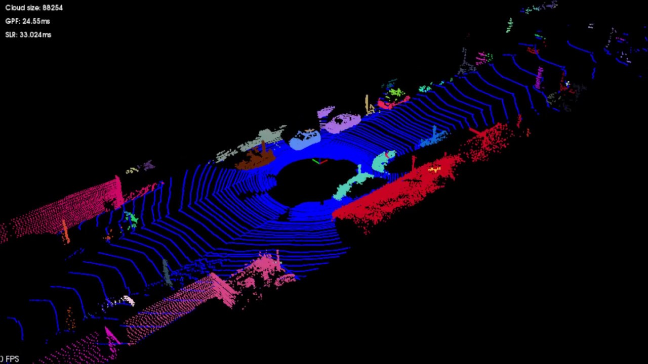 Segmentation Based Classification For 3d Point Clouds In A Road ...