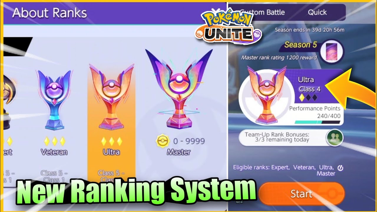 Pokemon Unite Ranking System Explained Ranks, Classes,, 43% OFF