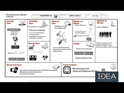 Modelo de negocio Pokémon GO explicado en Canvas - YouTube
