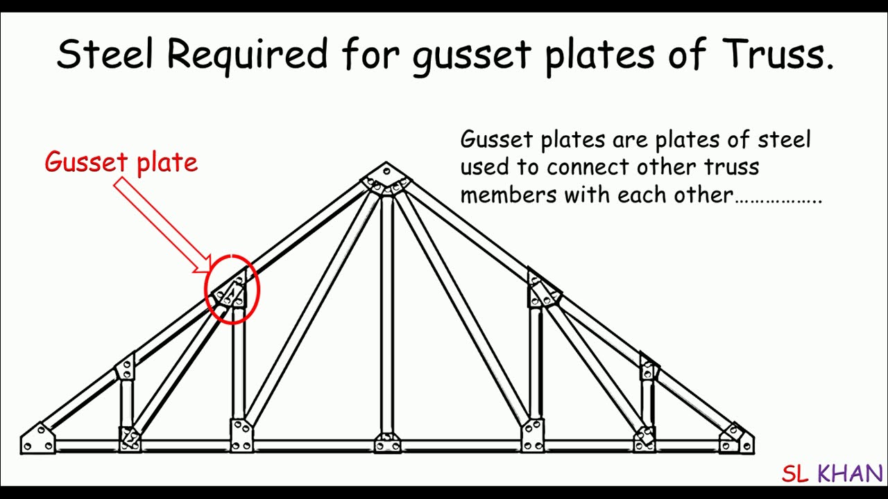 Roof Truss Gusset Plates