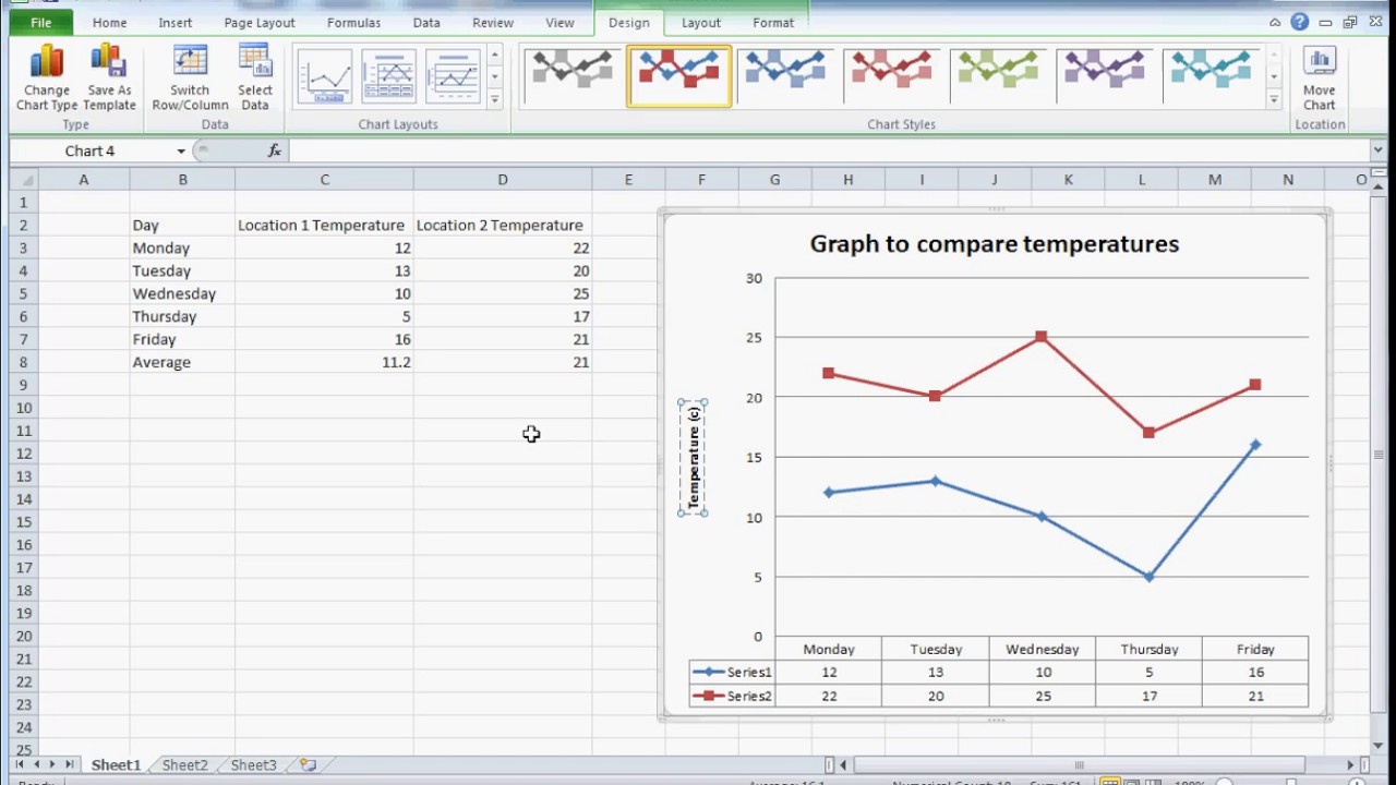 Year On Year Chart Excel