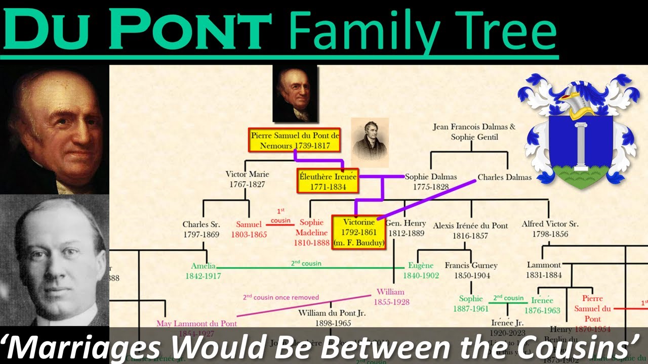 Du Pont Family Tree: Where Inbreeding WAS Required - YouTube