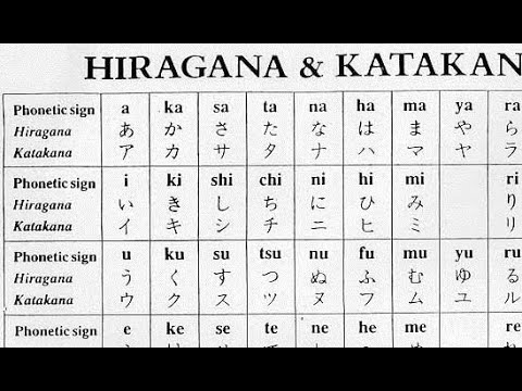 How To Write Hiragana And Katakana In Japanese😍 - Youtube