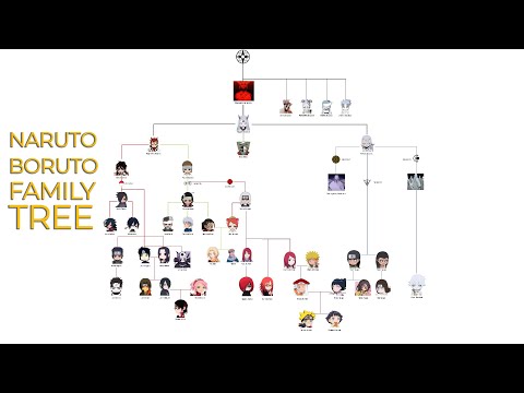 Fruits basket family tree