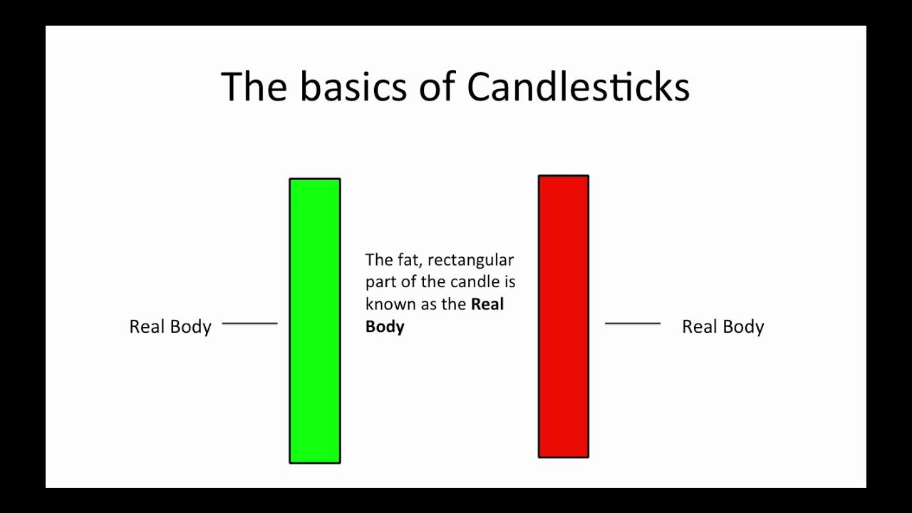 Reading Candlestick Patterns