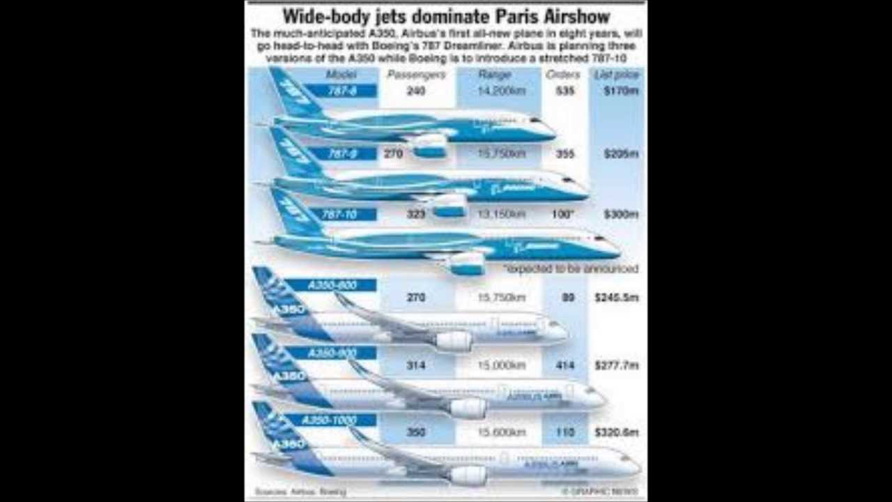 Boeing 787 Vs Airbus A350 XWB