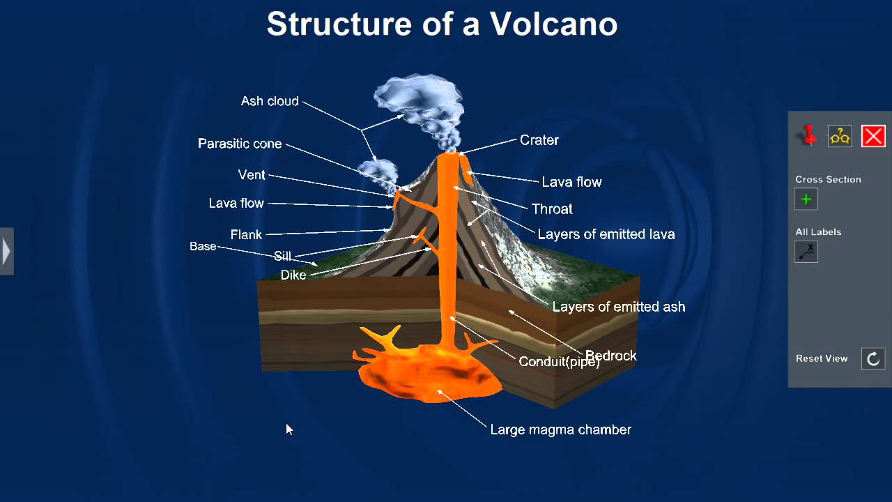 Volcano Structure Diagram With Labels