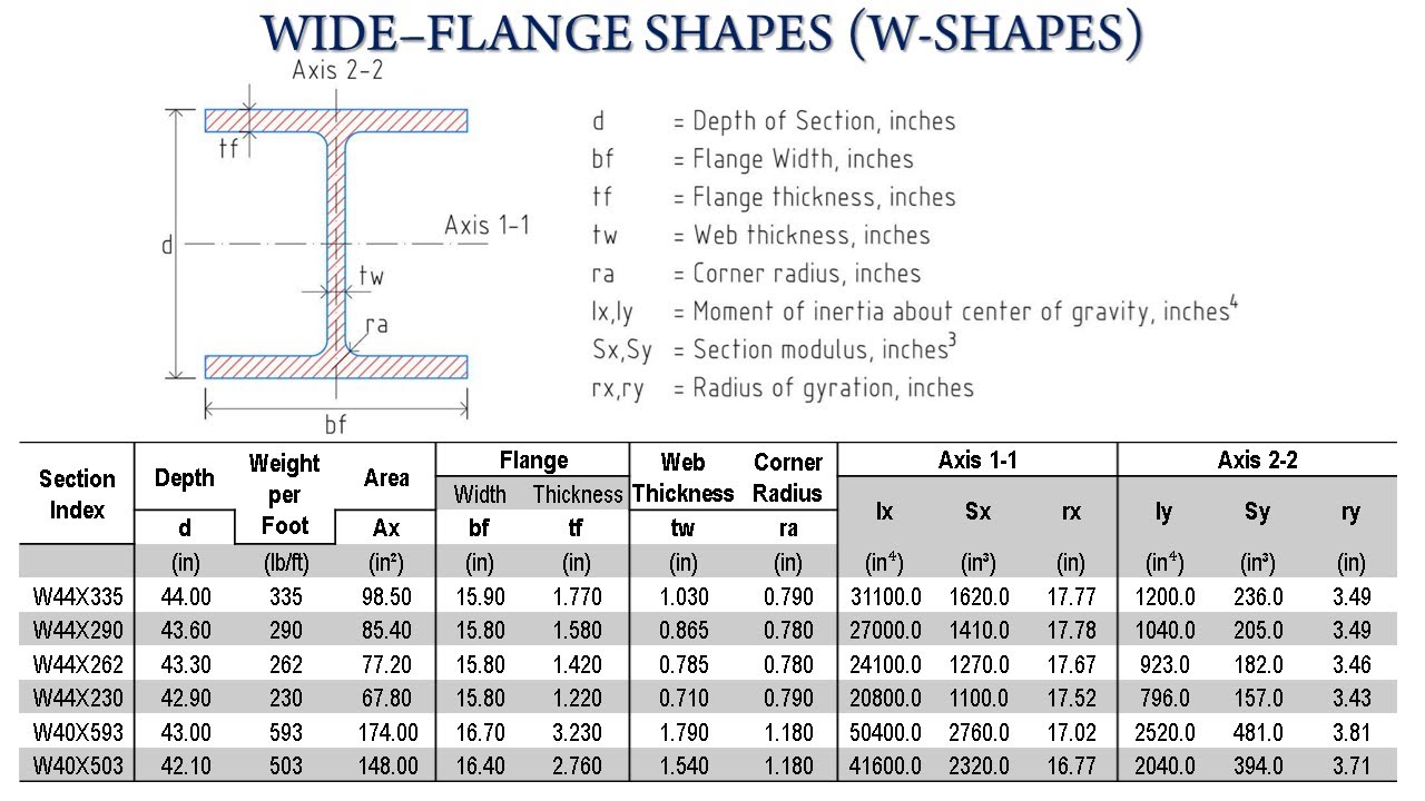 How To Read Flange Size