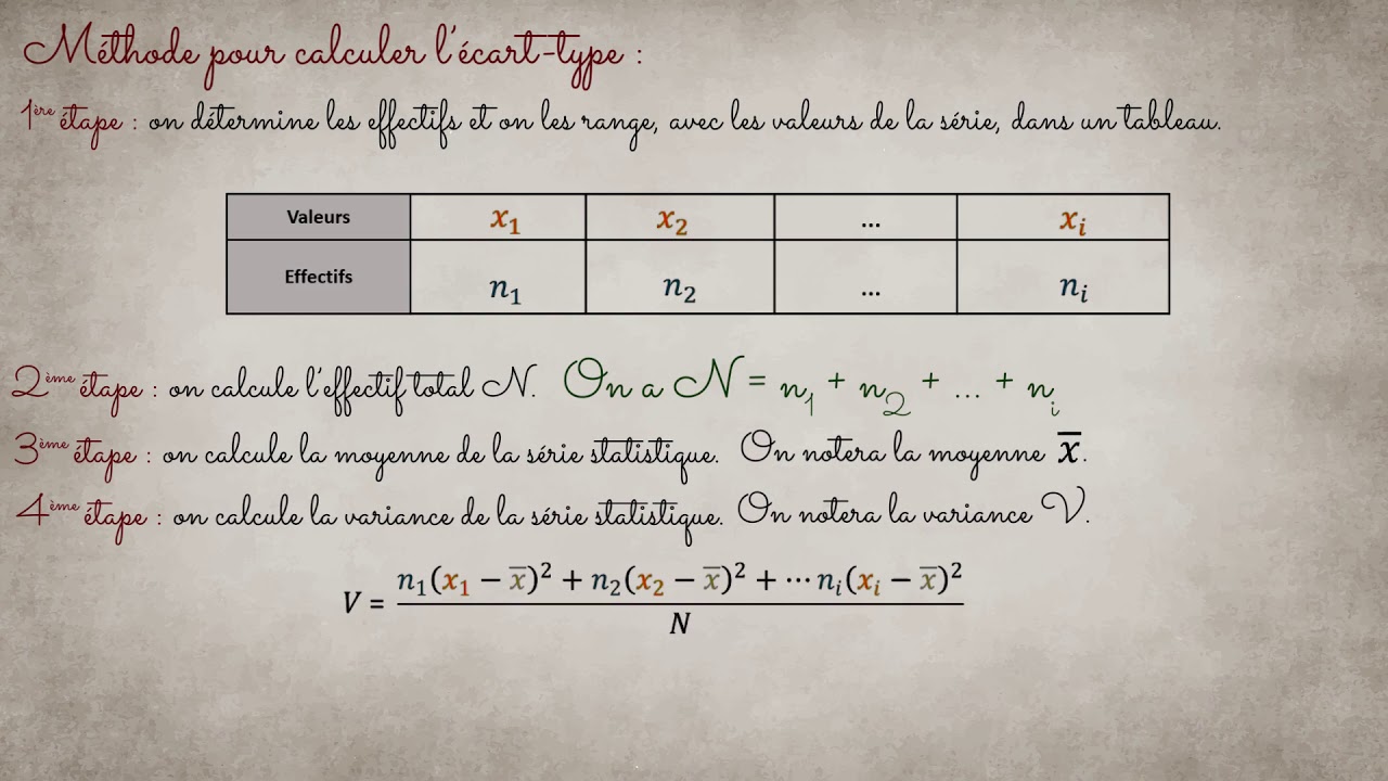 Découvrir 110+ imagen écart type formule statistique - fr.thptnganamst ...