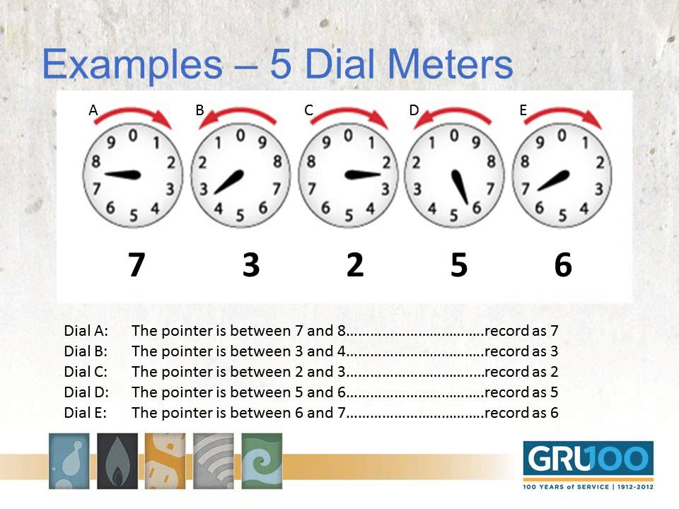 Electric Meter Reading