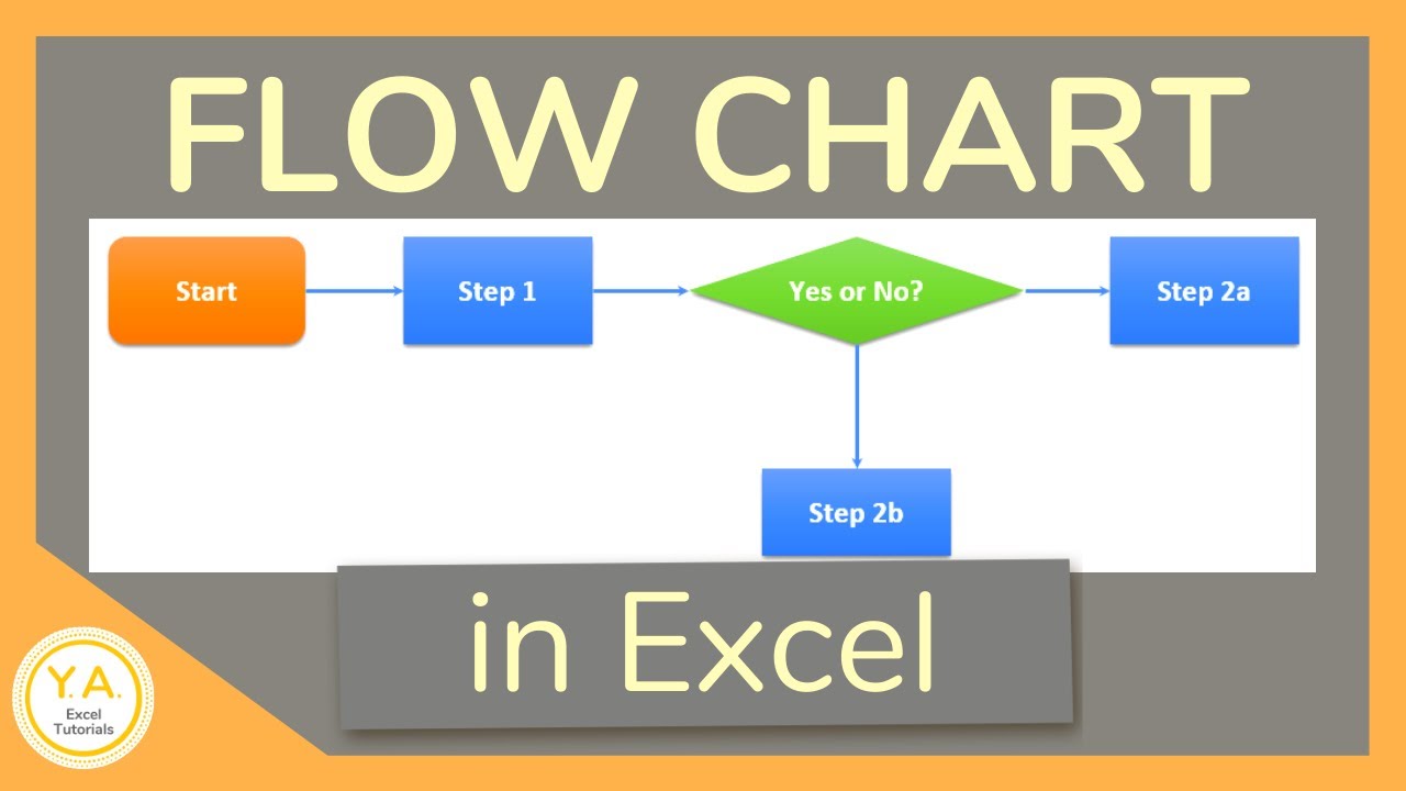 How To Build Flowchart In Excel Flowchart | The Best Porn Website