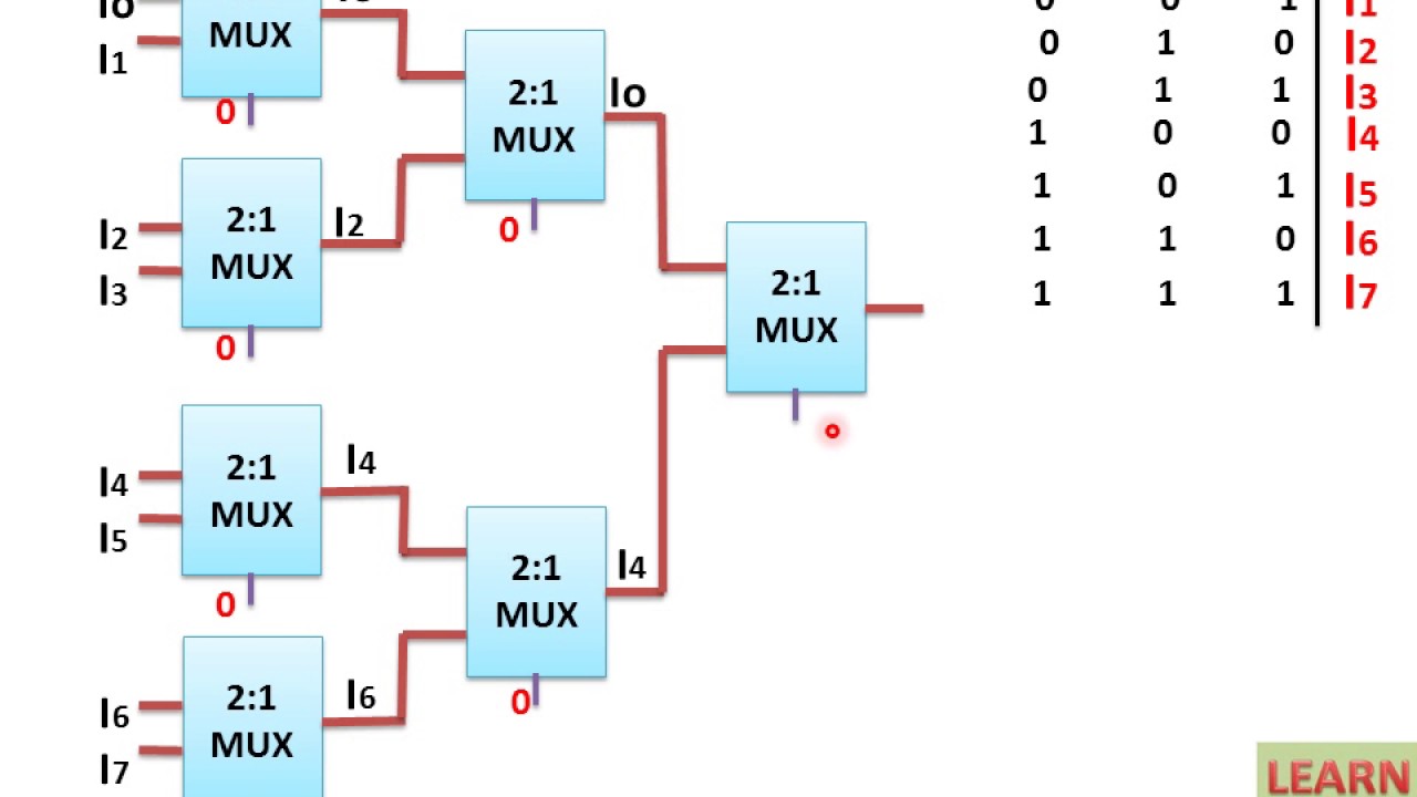 Design 16:1 Mux Using 4:1 Mux Modules