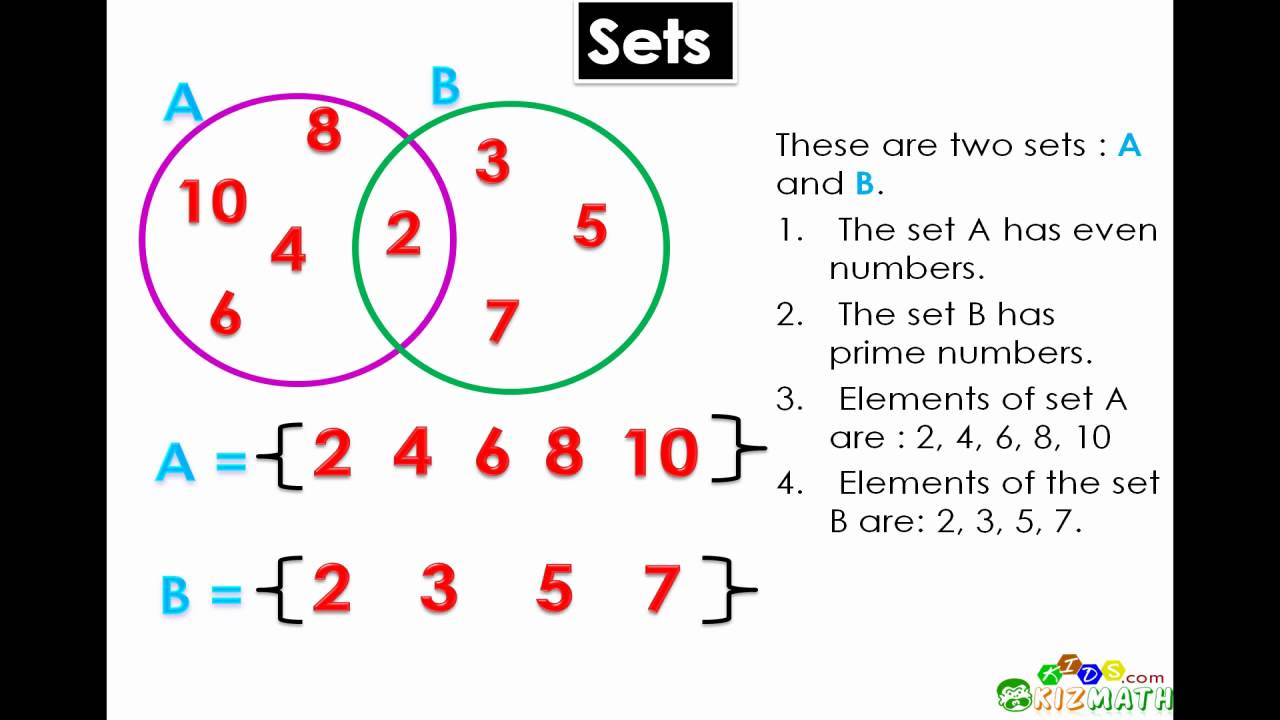 Set Mathematics