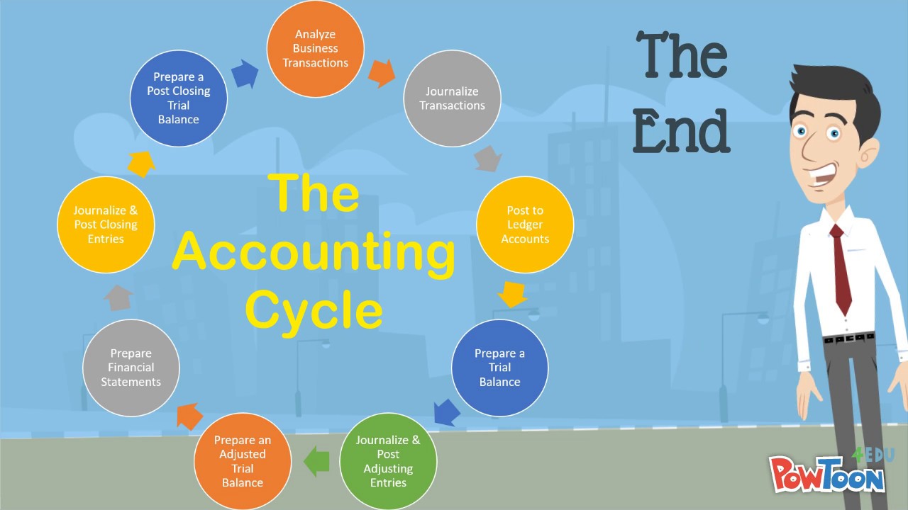 Accounting Animated Pictures