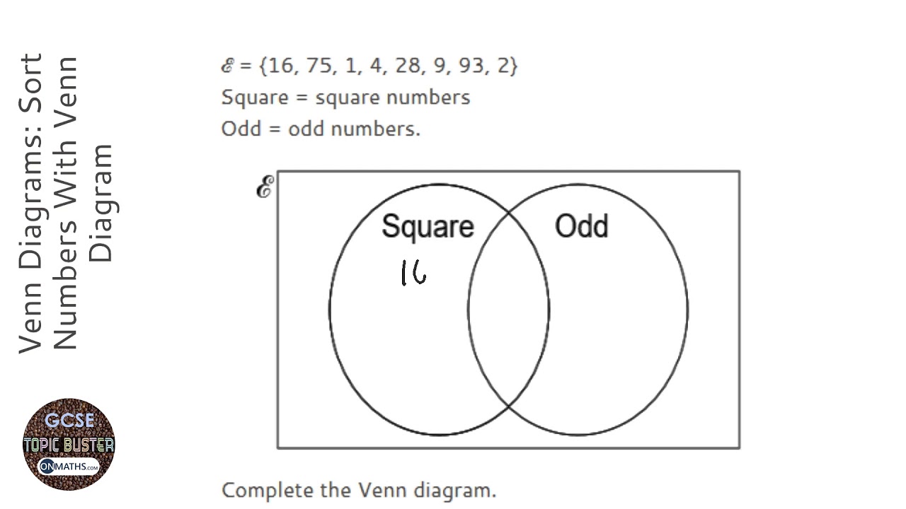 Types Of Numbers Venn Diagram