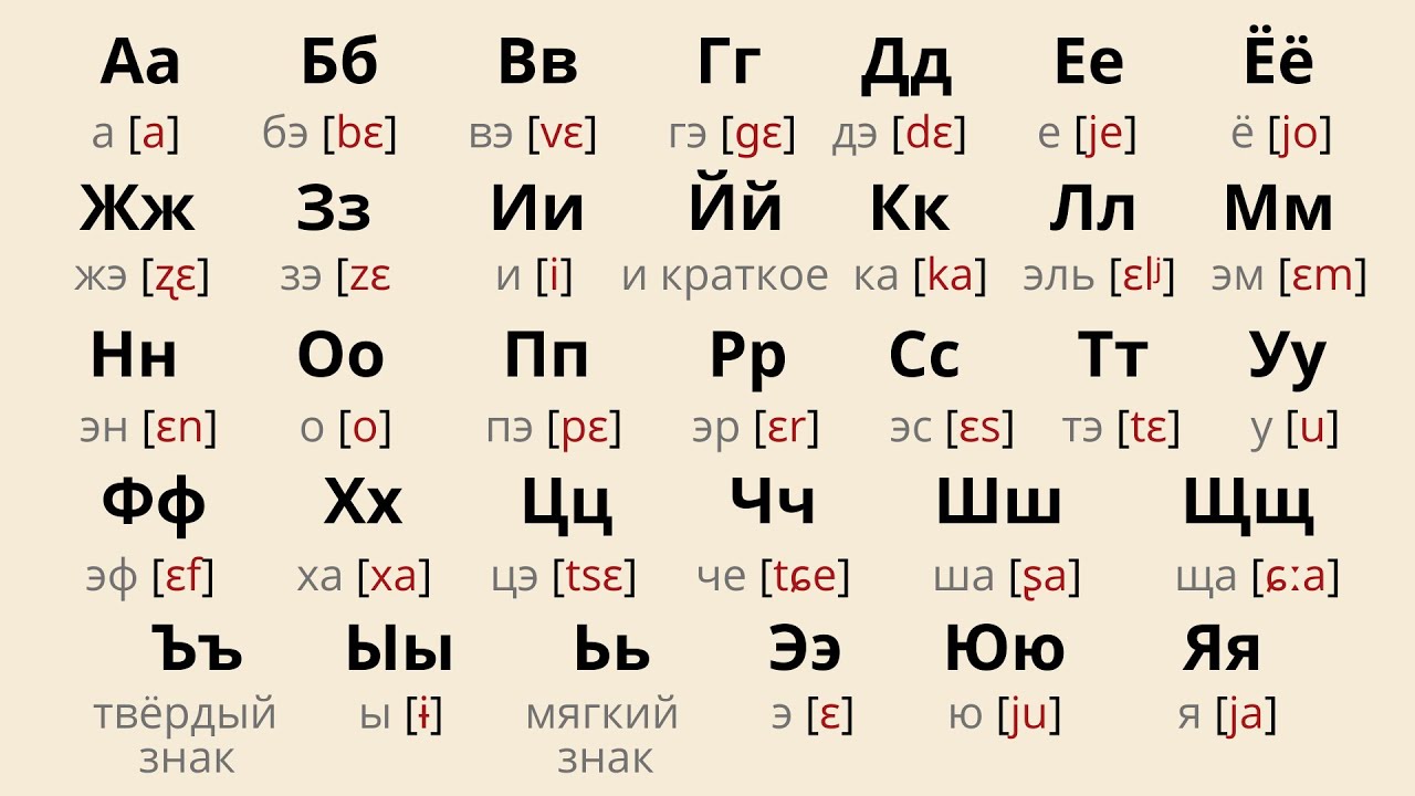 Cyrillic Alphabet