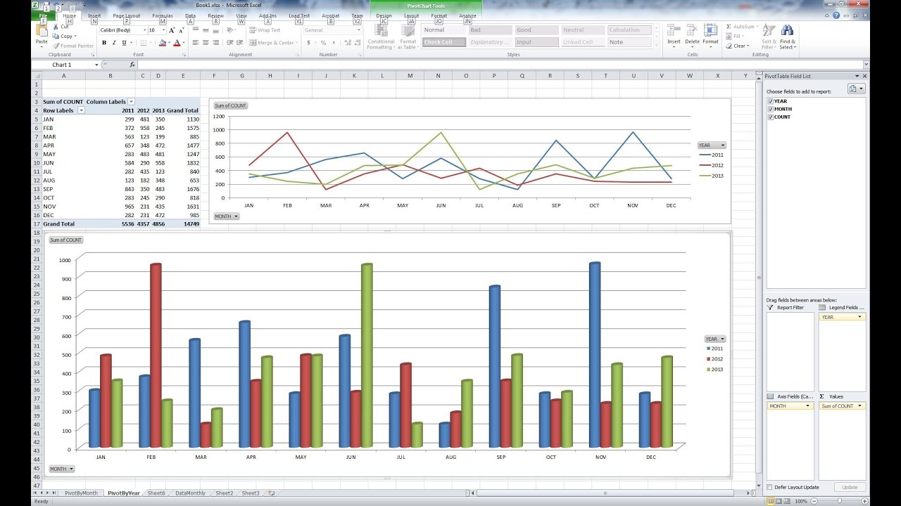 Year On Year Chart Excel