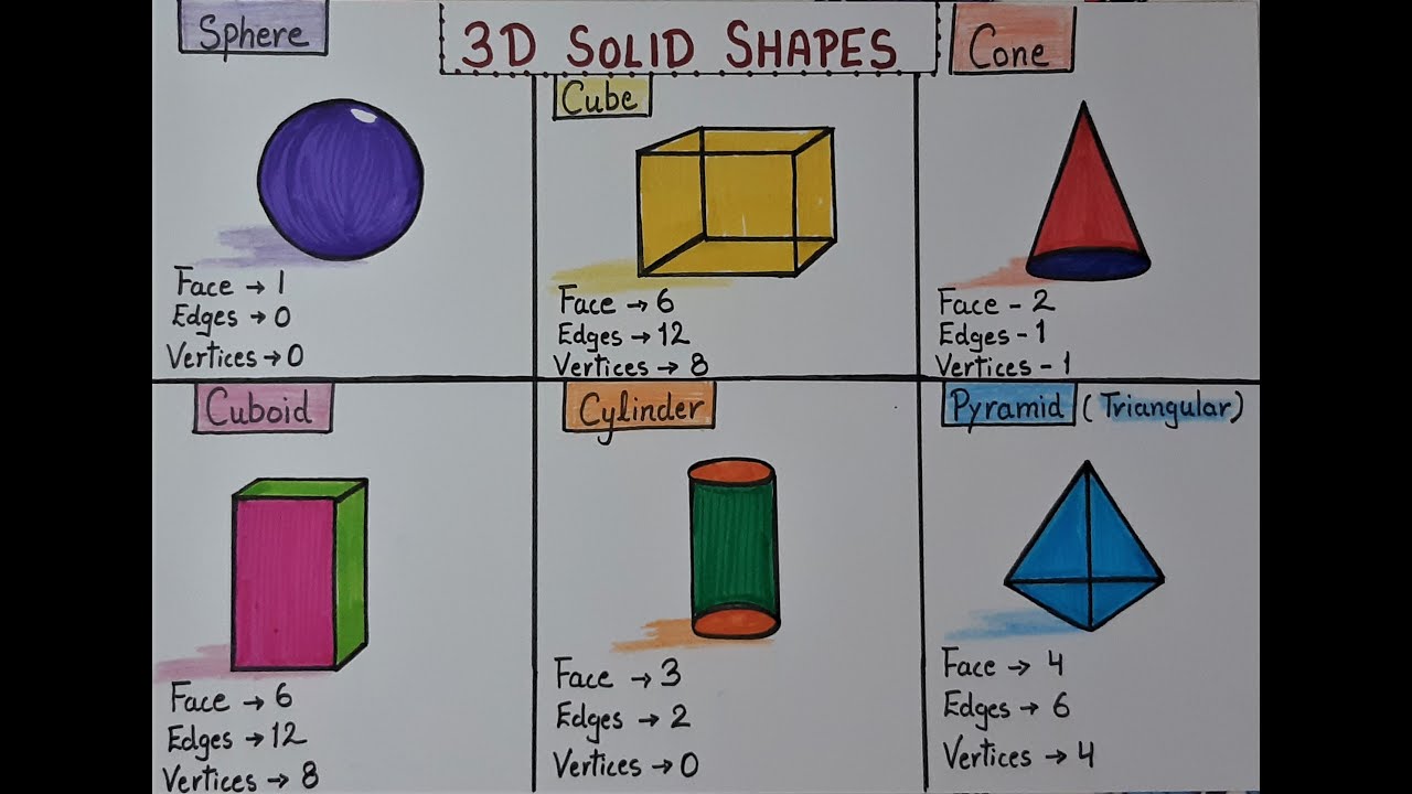 Discover more than 156 solid shapes drawing best - seven.edu.vn