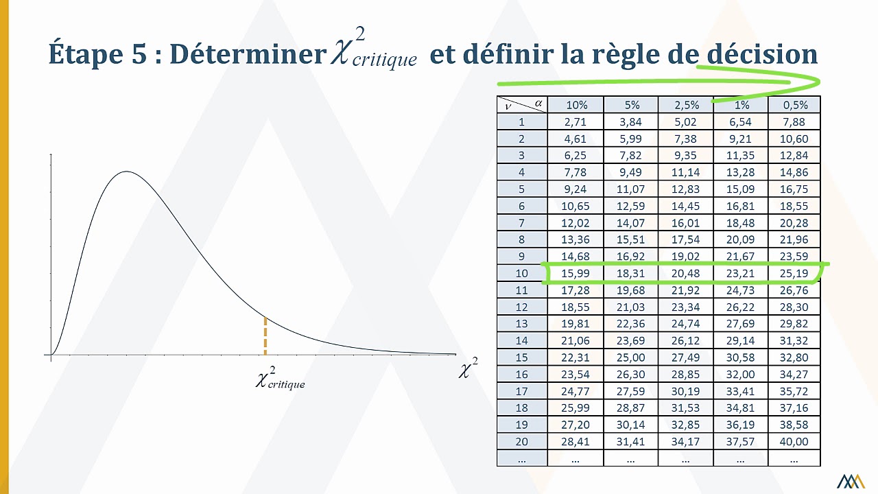 Mise à jour 82+ imagen khi2 formule - fr.thptnganamst.edu.vn