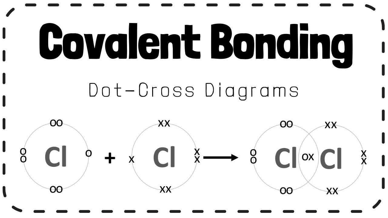 Dot Diagram