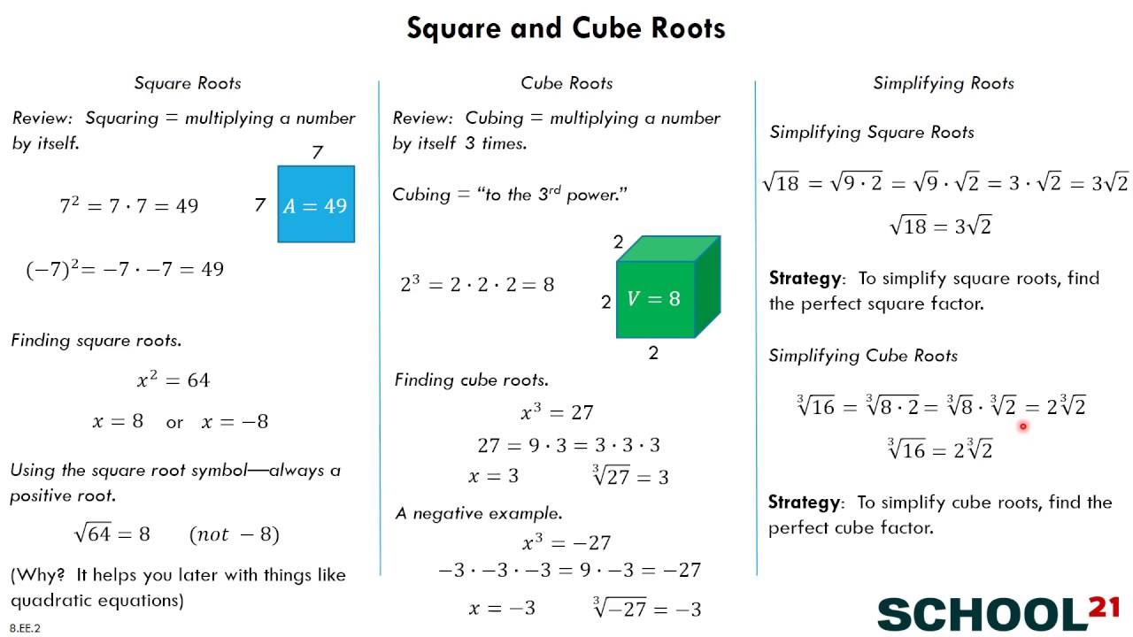 Square Roots and Cube Roots (examples, solutions, videos, worksheets) Within Square And Cube Roots Worksheet