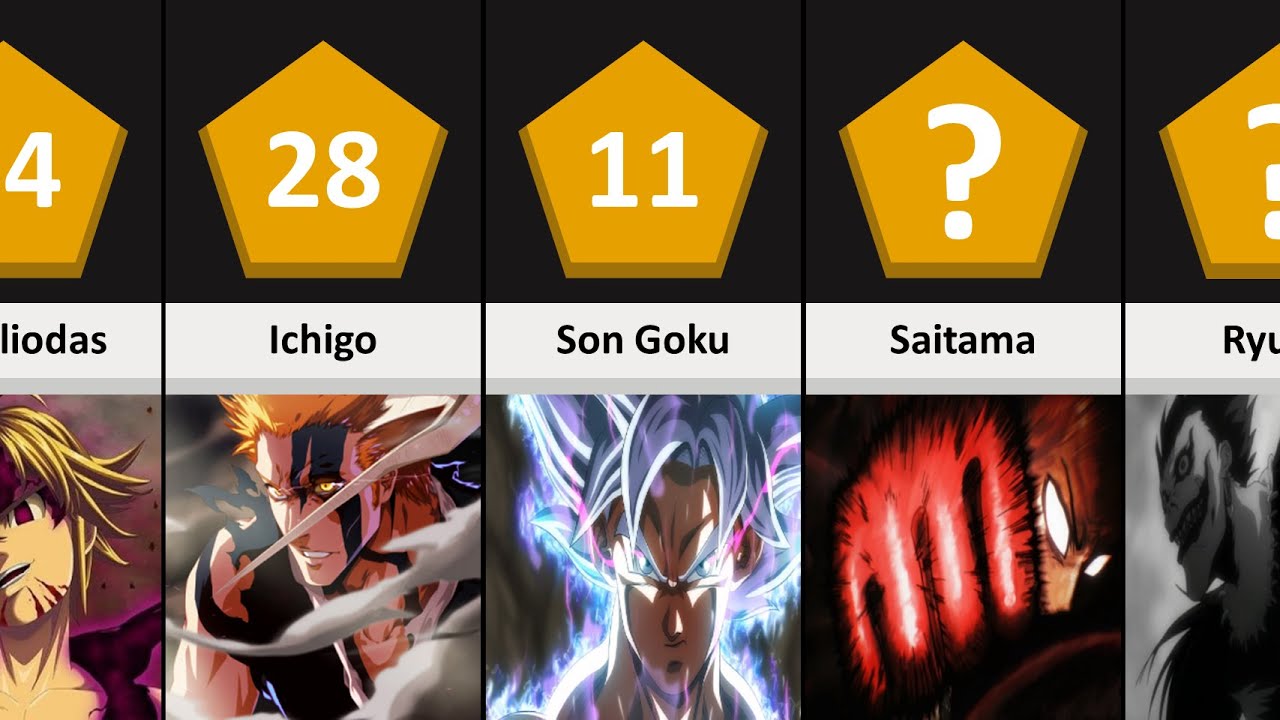 Top 20 Most Powerful Anime Characters In Their Own Universe