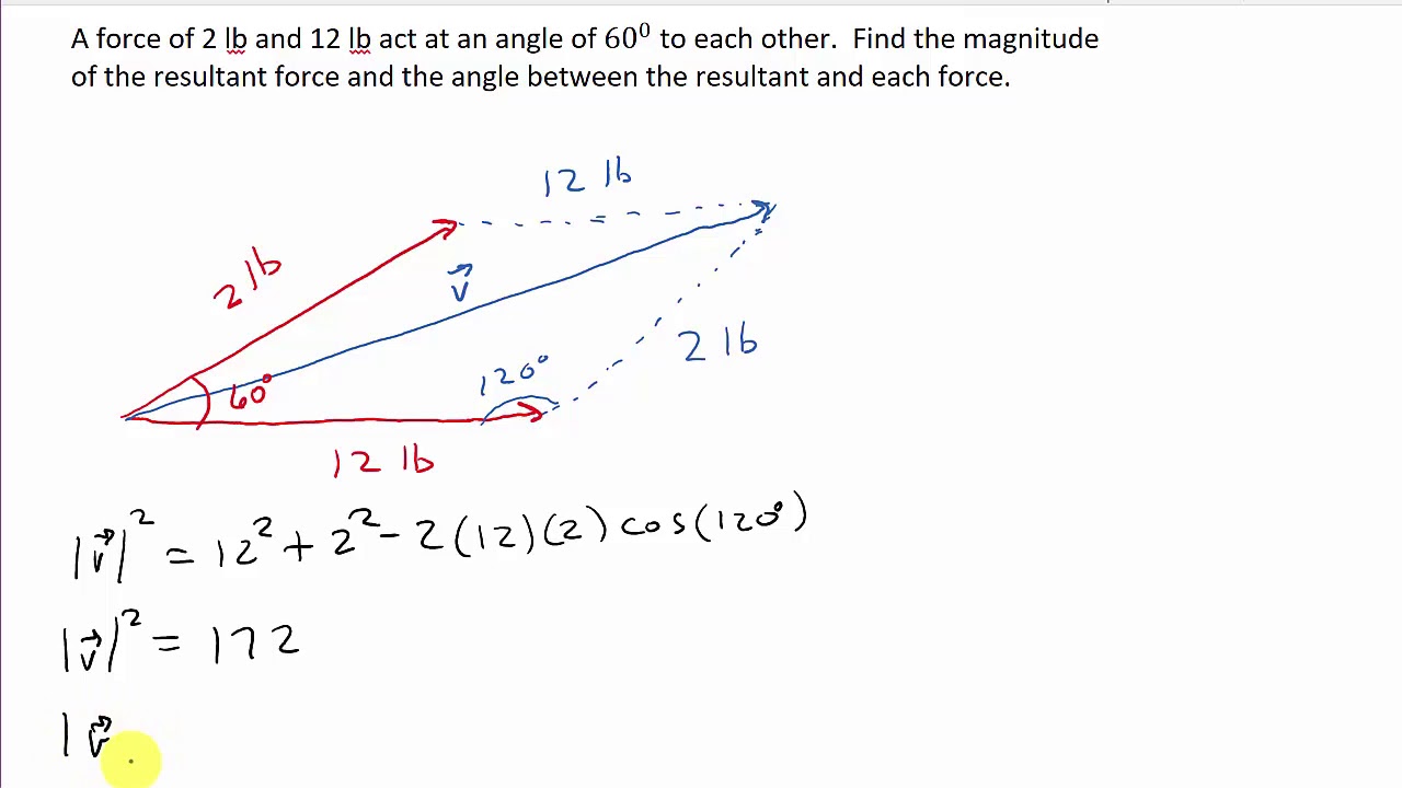 Convert degree angle to vector 2d unity - crossdiki