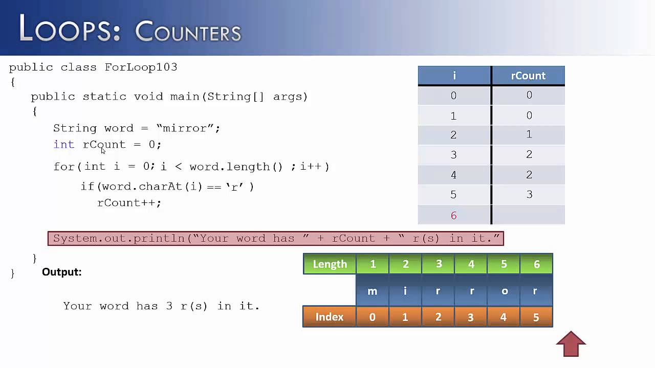 Loops Part 3: Counters (Java) - Youtube