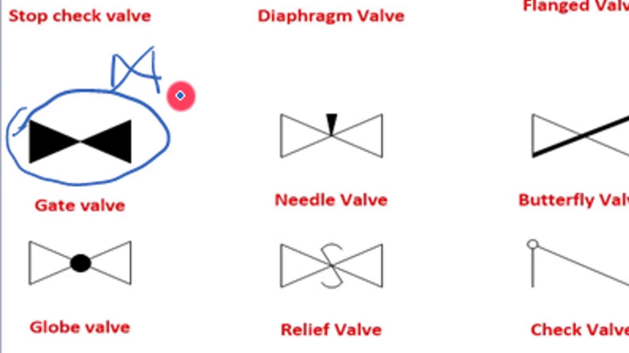 Control Valve P&id Diagram