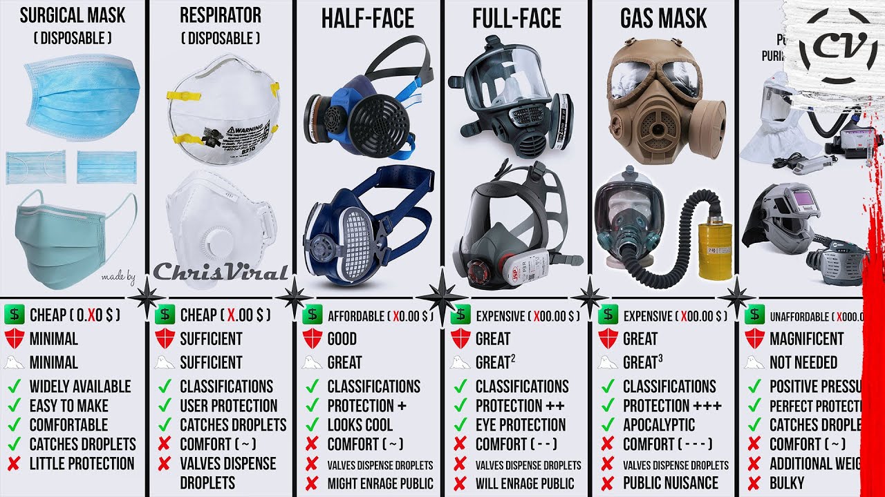 Respirator Types Chart