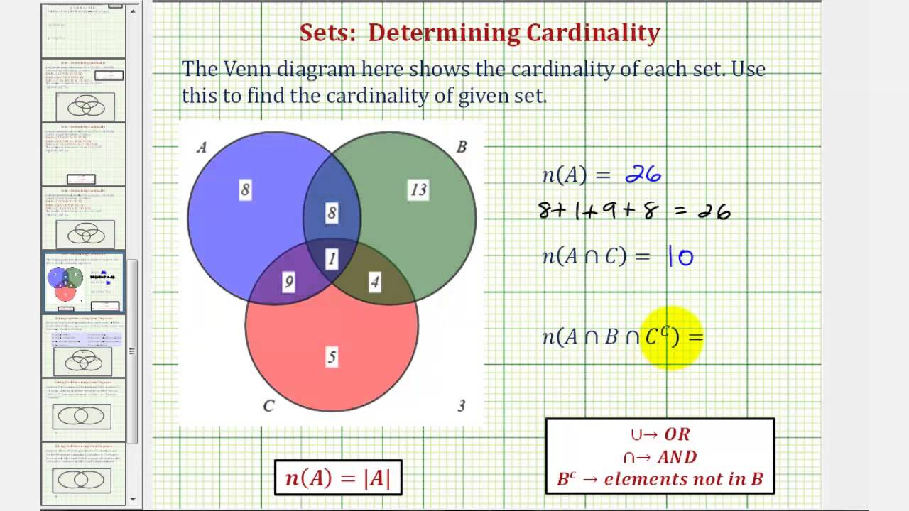 Sets Venn Diagram Calculator