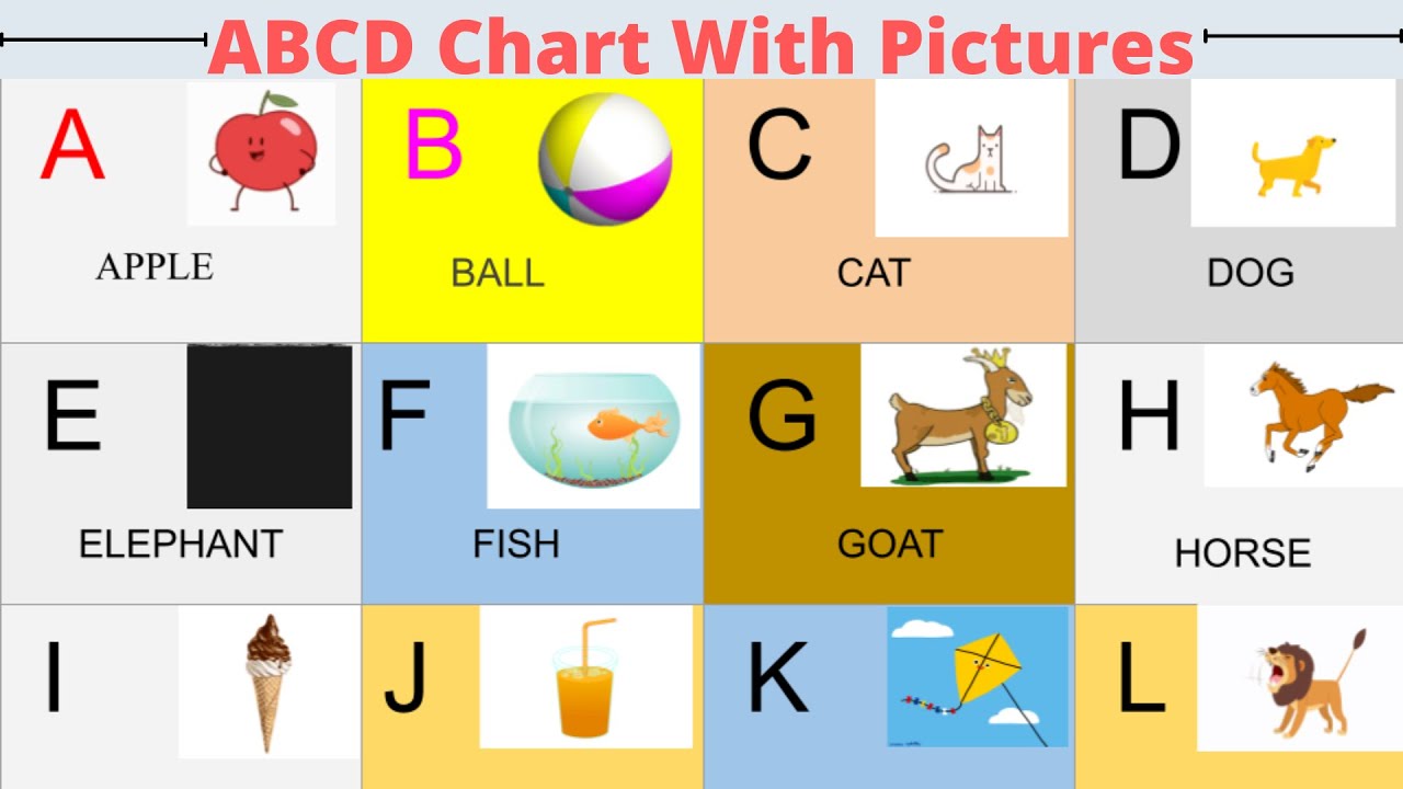 Abcd Chart With Numbers