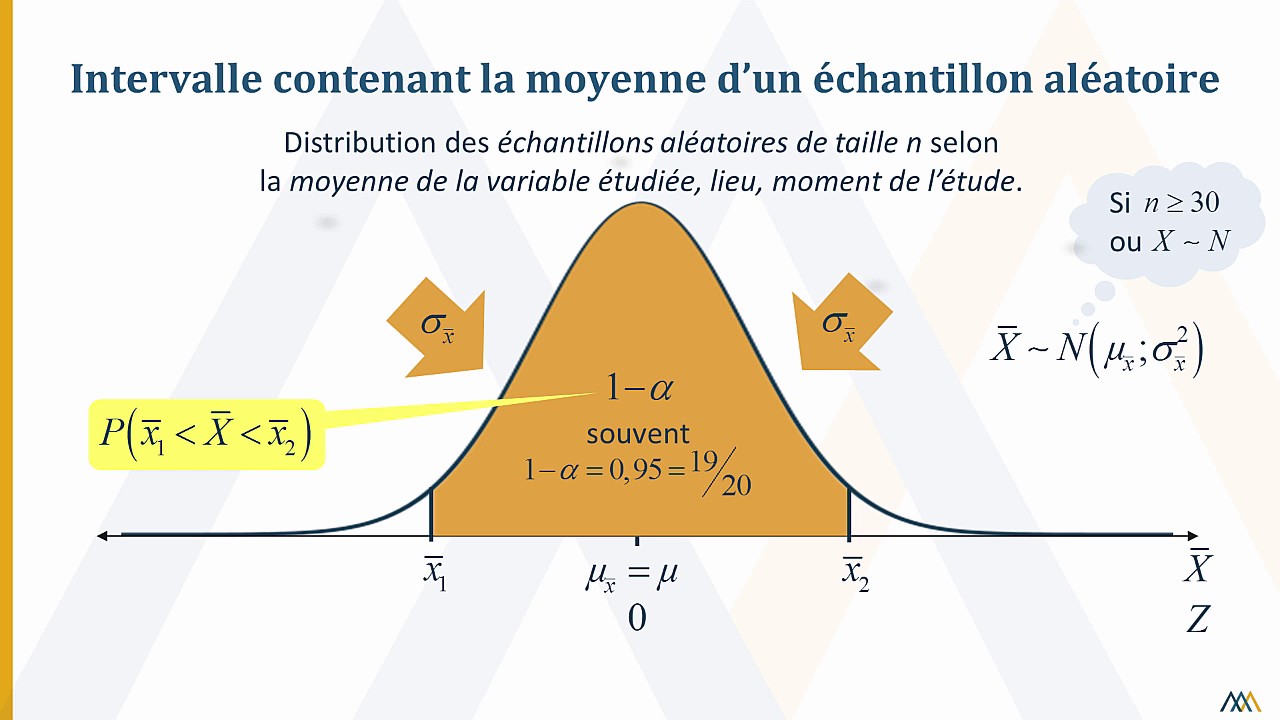 Découvrir 154+ imagen intervalle de confiance formule - fr.thptnganamst ...