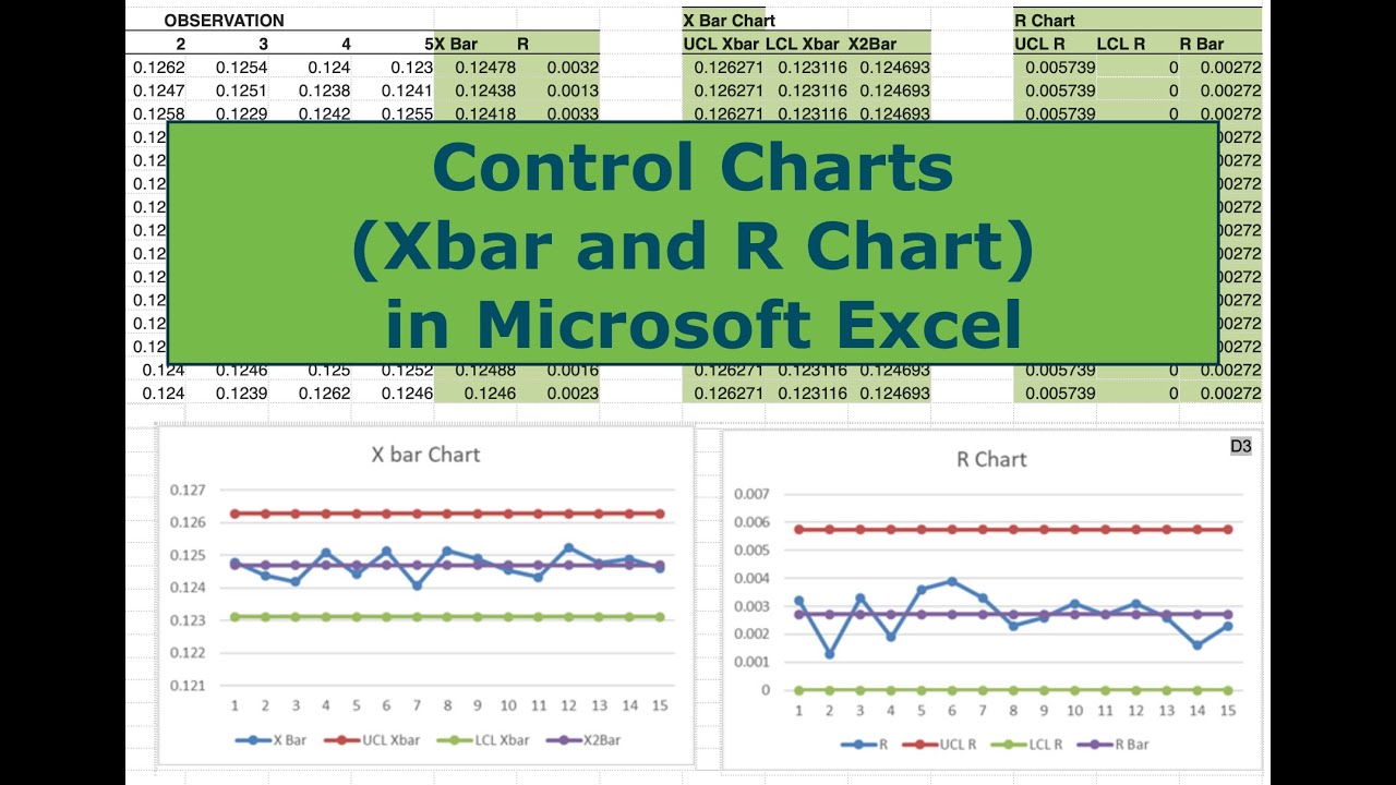 Control Chart Excel Types