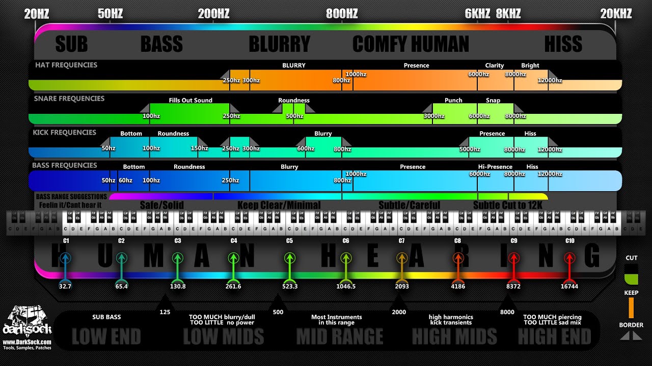 Snare Drum Frequency Range