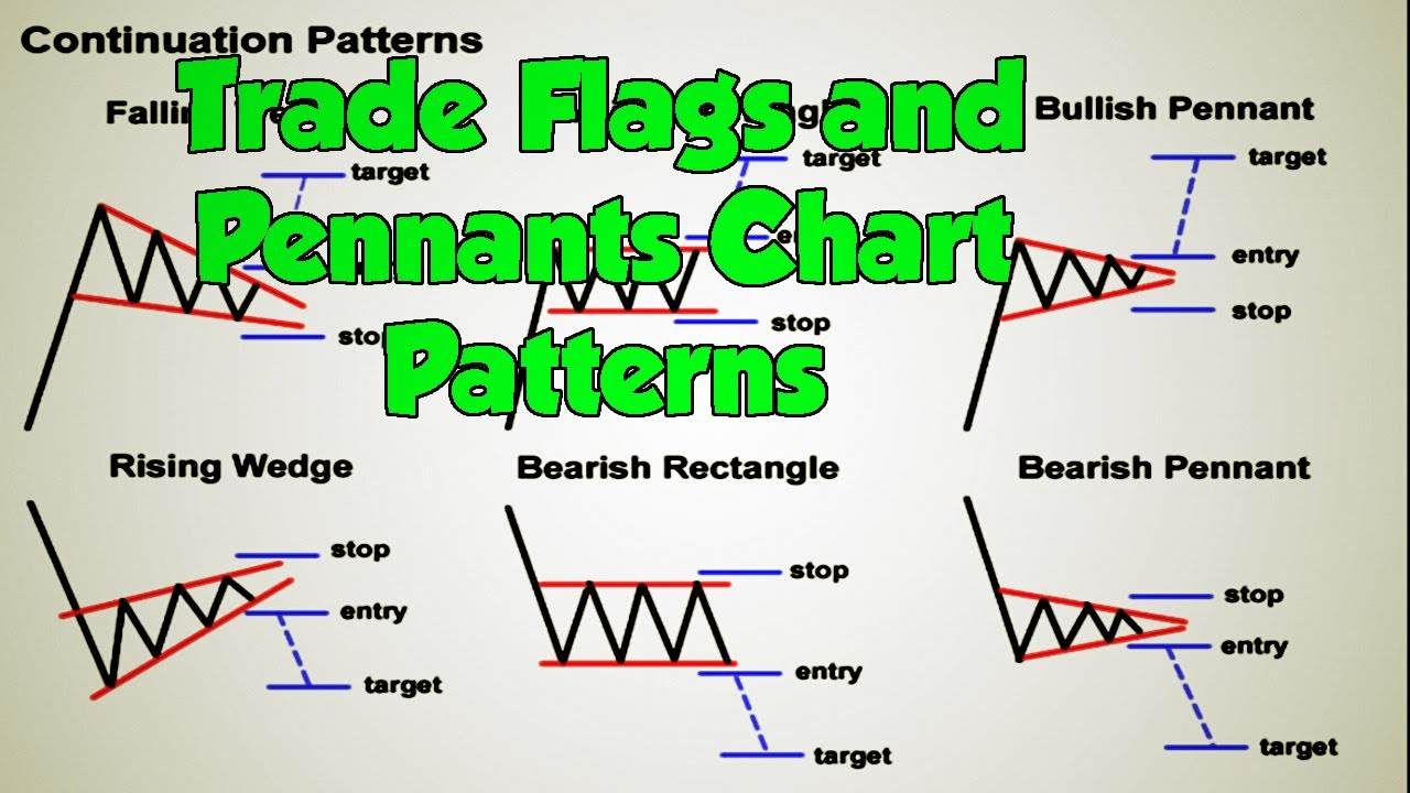 How To Trade Flags And Pennants Chart Patterns - Riset