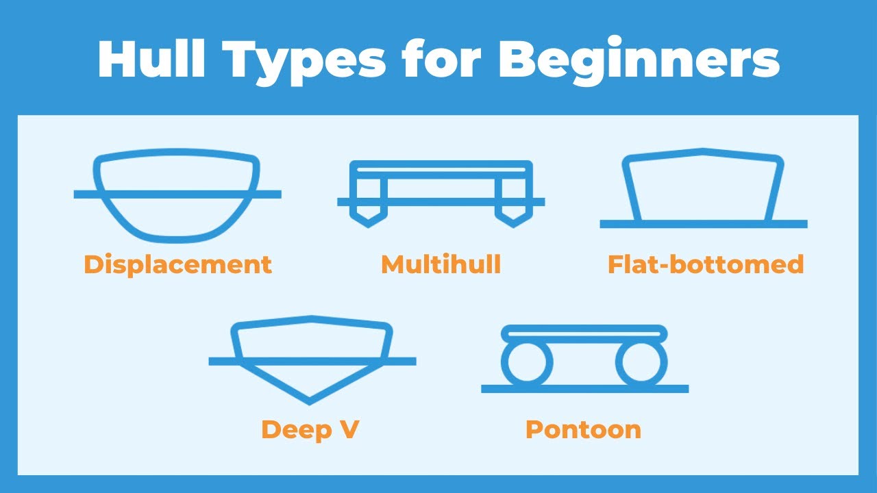 Boat Hull Types Explained for Beginners (with 11 Examples of Different ...