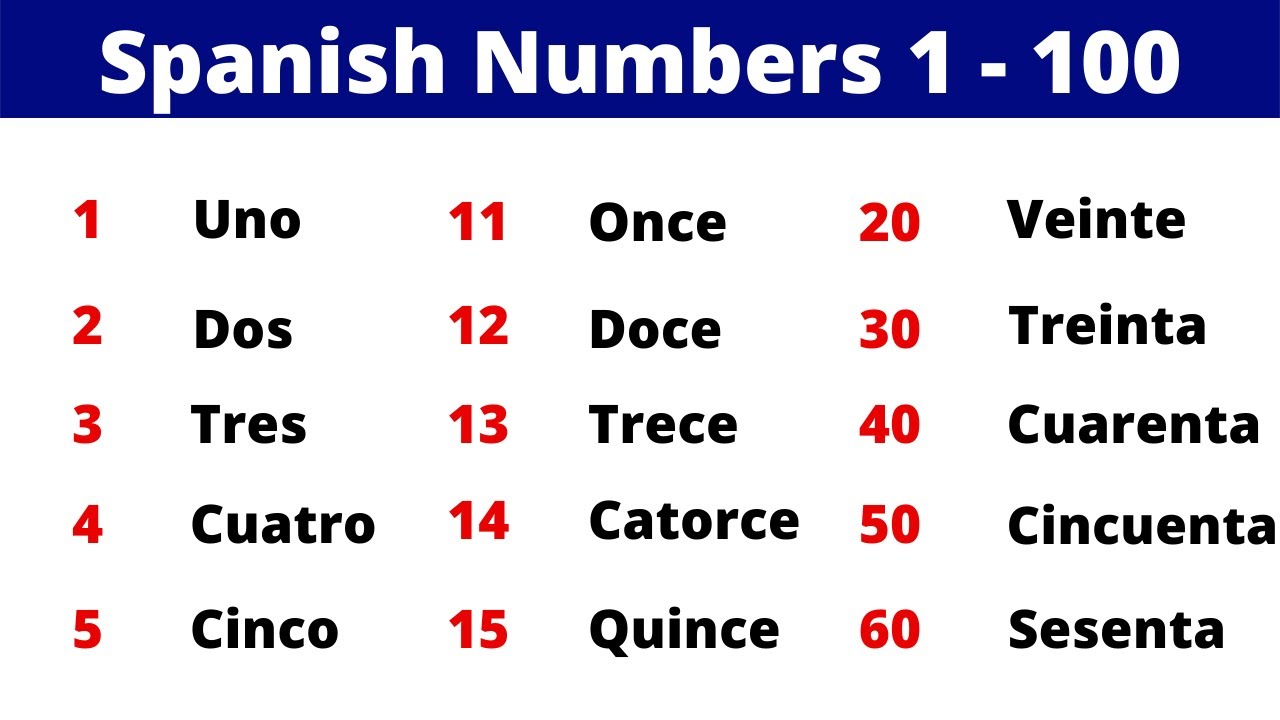 Spanish Numbers 1 20