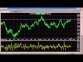 Acc Swing Index