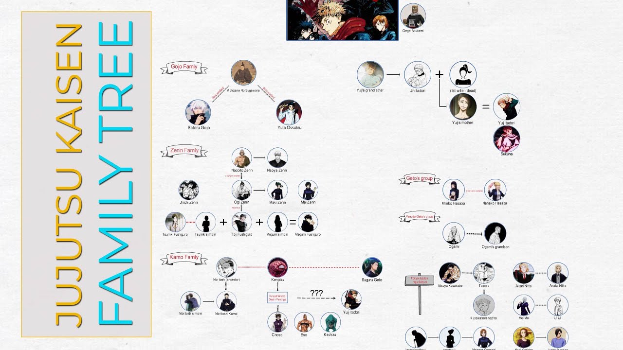 Jujutsu Kaisen Family Tree  YouTube