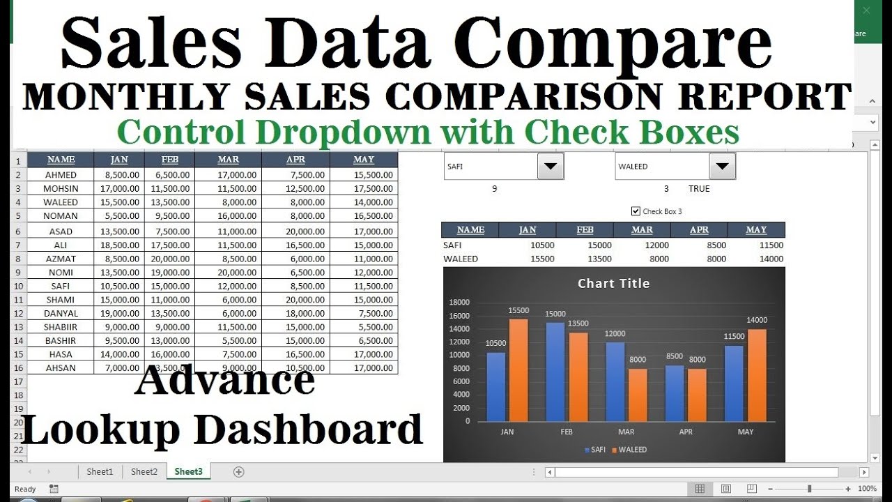 Monthly Sales Comparison Excel Template