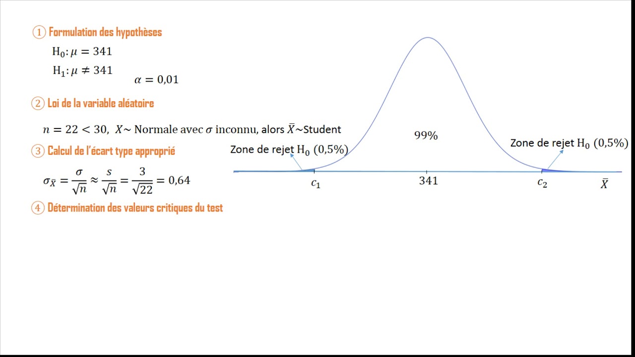 Mise à jour 45+ imagen loi de student formule - fr.thptnganamst.edu.vn