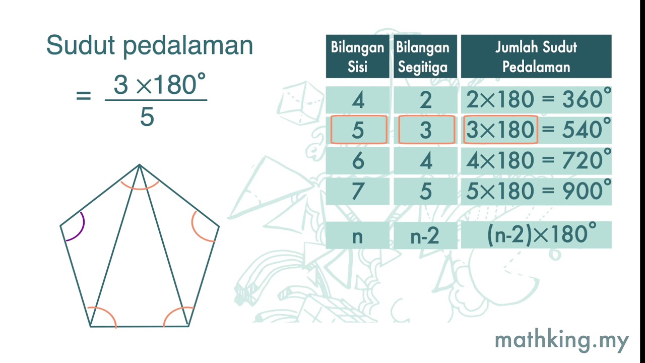 Tkt 2 Bm Bab 4 V8 2 Sudut Pedalaman Sebuah Poligon Sekata Youtube