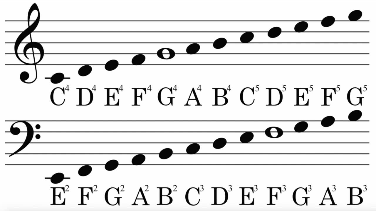 Treble Clef Note Chart