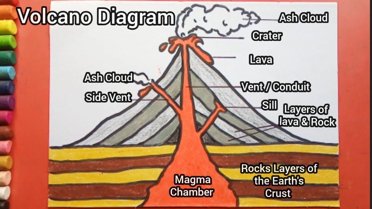 Diagram Of A Volcano With Labels