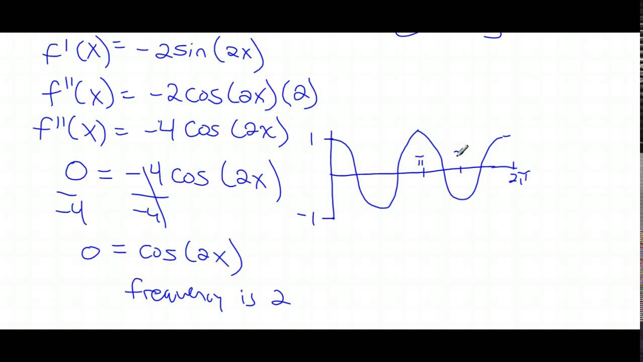 FX cos 2x: Cách Vẽ Đồ Thị, Ứng Dụng và Giải Phương Trình Hiệu Quả